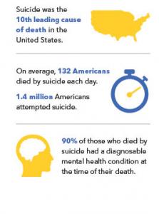 Observe & Support World Suicide Prevention Day with We Level Up Treatment Center