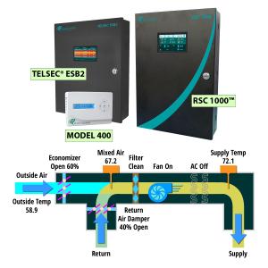Quest Controls Smart Adaptive Control HVAC Economizer Algorithm