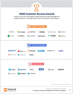 The Top Enterprise Project Management Software According to the FeaturedCustomers Spring 2022 Customer Success Report