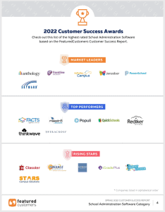 The Top School Administration Software Vendors According to the FeaturedCustomers Spring 2022 Customer Success Report