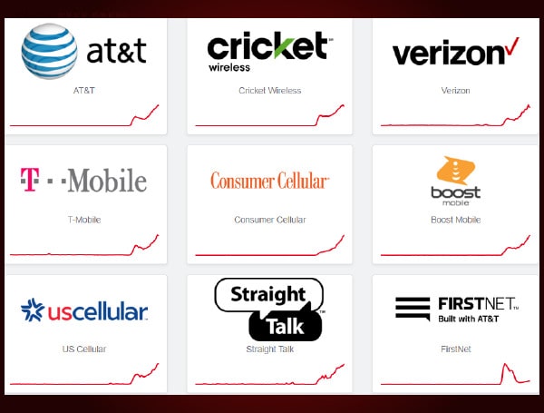 AT&T Hit With Massive Outage, Verizon And T-Mobile See Spike But Not As Widespread