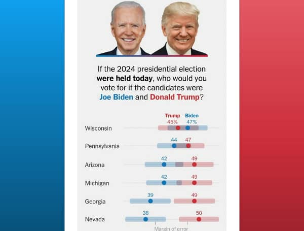 Trump Leads Biden In Swing States Of Michigan, Arizona, Nevada, Georgia, And Pennsylvania