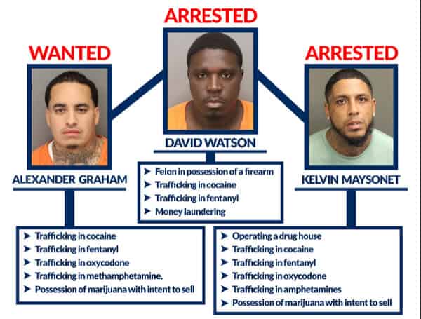 St. Petersburg Police Bust Major Fentanyl Traffickers In ‘Operation Cookie Dough’