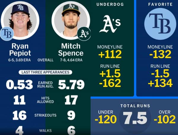 The Pick: Oakland Athletics And Tampa Bay Rays In Game 3