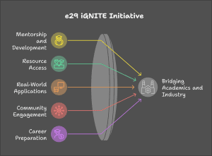 ELEMENT 29 Introduces ‘e29 iGNITE’ Initiative to Bridge Academic Knowledge and Industry Innovation