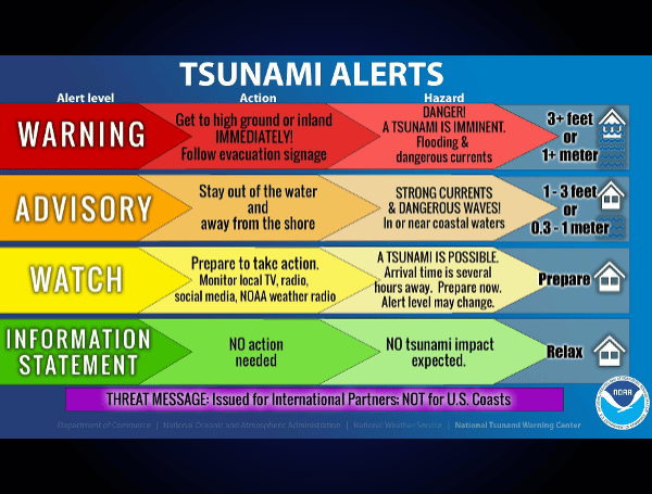 7.6 Magnitude Earthquake Rocks Caribbean, Tsunami Threat Issued