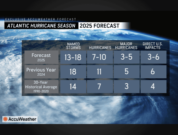 AccuWeather Warns Of Inland Flooding, Tornado Risks For 2025 Atlantic Hurricane Season