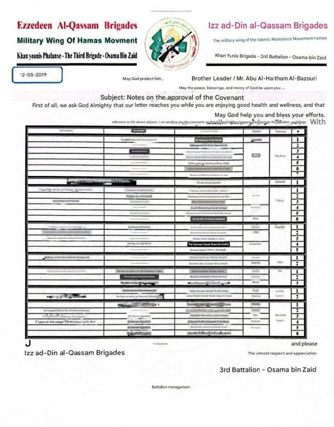 Legacy Media Outlets Worked With Literal Terror Propagandist, Hamas Doc Shows